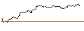 Gráfico intradía de BONUS CAP ZERTIFIKAT - NASDAQ 100