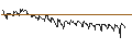 Intraday Chart für UNICREDIT BANK/CALL/DAIMLER TRUCK HOLDING/65/0.1/18.06.25