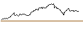 Grafico intraday di UNICREDIT BANK/CALL/NVIDIA/1975/0.1/17.12.25