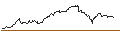 Grafico intraday di UNICREDIT BANK/CALL/NVIDIA/1950/0.1/18.06.25