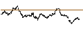 Intraday Chart für BANK VONTOBEL/CALL/GOLD/2800/0.01/20.12.24