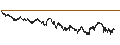 Gráfico intradía de UNLIMITED TURBO LONG - BASIC-FIT