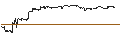 Intraday-grafiek van UNLIMITED TURBO LONG - CROWDSTRIKE HOLDINGS A