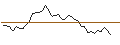 Intraday Chart für MINI FUTURE LONG - YUBICO
