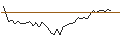 Intraday Chart für OPEN END TURBO LONG - AKER ASA