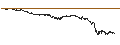 Intraday-grafiek van BULL OPEN END TURBO WARRANT - RANDSTAD