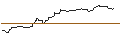 Intraday Chart für OPEN END TURBO OPTIONSSCHEIN SHORT - DENTSPLY SIRONA