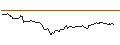 Intraday Chart für EBAT/PUT/ANDRITZ/48/0.1/20.06.25