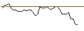 Intraday Chart für MORGAN STANLEY PLC/PUT/HEXAGON B/100/1/21.03.25