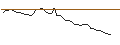 Intraday Chart für MORGAN STANLEY PLC/PUT/SWISS LIFE HLDG/500/0.01/21.03.25