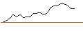 Intraday Chart für JP MORGAN/CALL/O`REILLY AUTO/1400/0.01/15.11.24