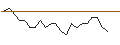 Intraday Chart für JP MORGAN/CALL/TEXTRON/100/0.1/20.12.24