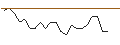 Intraday chart for JP MORGAN/CALL/TEXTRON/95/0.1/15.11.24