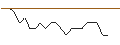 Intraday chart for JP MORGAN/CALL/TEXTRON/105/0.1/15.11.24