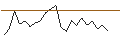 Intraday Chart für JP MORGAN/CALL/SCHNEIDER ELECTRIC/290/0.1/20.06.25