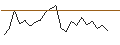 Intraday Chart für JP MORGAN/CALL/SCHNEIDER ELECTRIC/285/0.1/20.06.25