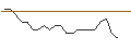 Intraday Chart für JP MORGAN/CALL/TEXTRON/95/0.1/20.09.24