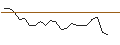 Intraday Chart für JP MORGAN/CALL/TEXTRON/100/0.1/20.09.24
