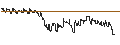 Intraday Chart für DISCOUNT CALL-WARRANT - BAYWA VINK.