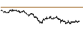 Intraday Chart für UNLIMITED TURBO LONG - ALSTOM