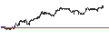 Intraday-grafiek van BEST UNLIMITED TURBO LONG CERTIFICATE - CIRRUS LOGIC