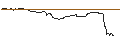 Intraday chart for OPEN END TURBO BULL OPTIONSSCHEIN - SALVATORE FERRAGAMO