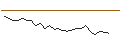 Intraday Chart für JP MORGAN/CALL/H WORLD GROUP (ADR)/50/0.1/20.12.24