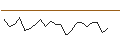 Intraday Chart für JP MORGAN/CALL/EMERSON ELECTRIC/135/0.1/20.12.24
