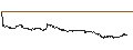 Intraday Chart für UNLIMITED TURBO LONG - LATTICE SEMICONDUCTOR