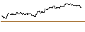 Gráfico intradía de OPEN END TURBO CALL-OPTIONSSCHEIN MIT SL - COLGATE-PALMOLIVE