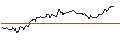 Intraday Chart für OPEN END TURBO OPTIONSSCHEIN SHORT - PERNOD RICARD