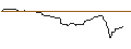 Intraday-grafiek van OPEN END TURBO OPTIONSSCHEIN LONG - APTIV