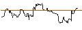 Gráfico intradía de OPEN END TURBO BEAR OPTIONSSCHEIN - REDCARE PHARMACY