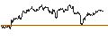 Intraday chart for DZ BANK/CALL/SÜSS MICROTEC/56/0.1/21.03.25