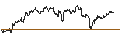 Intraday chart for DZ BANK/CALL/SÜSS MICROTEC/46/0.1/21.03.25