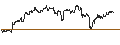Intraday chart for DZ BANK/CALL/SÜSS MICROTEC/46/0.1/20.12.24