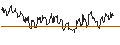 Intraday Chart für OPEN END TURBO CALL-OPTIONSSCHEIN MIT SL - SEMPRA ENERGY