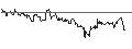 Gráfico intradía de OPEN END TURBO CALL-OPTIONSSCHEIN MIT SL - ORMAT TECHNOLOGIES