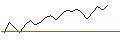 Intraday-grafiek van OPEN END TURBO CALL-OPTIONSSCHEIN MIT SL - GALA GROUNPV