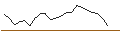 Intraday-grafiek van TURBO UNLIMITED LONG- OPTIONSSCHEIN OHNE STOPP-LOSS-LEVEL - ROLLS ROYCE