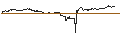 Gráfico intradía de UNLIMITED TURBO SHORT - JABIL