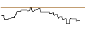Intraday Chart für CALL/PEPSICO/250/0.1/20.03.26