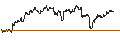 Intraday chart for DZ BANK/CALL/SÜSS MICROTEC/46/0.1/19.12.25
