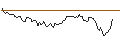 Intraday Chart für BANK VONTOBEL/CALL/WELLS FARGO/72/0.1/20.12.24