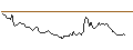 Intraday Chart für MORGAN STANLEY PLC/CALL/AURUBIS/108/0.1/21.03.25