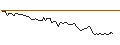 Intraday Chart für FAKTOR-OPTIONSSCHEIN - BOISE CASCADE