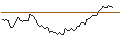 Grafico intraday di OPEN END TURBO LONG - TORM PLC `A`