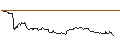 Intraday Chart für OPEN END-TURBO-OPTIONSSCHEIN - FORTUNA SILVER MINES