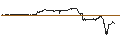 Intraday Chart für UNLIMITED TURBO LONG - AEROVIRONMENT