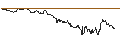 Grafico intraday di TURBO UNLIMITED LONG- OPTIONSSCHEIN OHNE STOPP-LOSS-LEVEL - SOC.QUIMICA Y MIN.DE CHILE ADR B